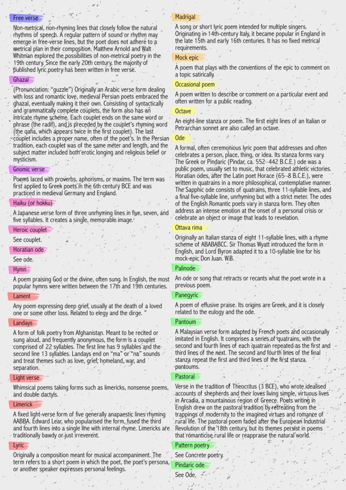 Forms &amp; Types of Poem 2