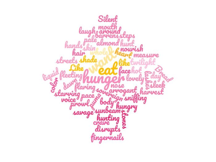 Nu Romantics Wordcloud Virtual Magnetic Poetry